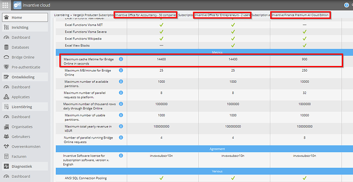 Product cache settings