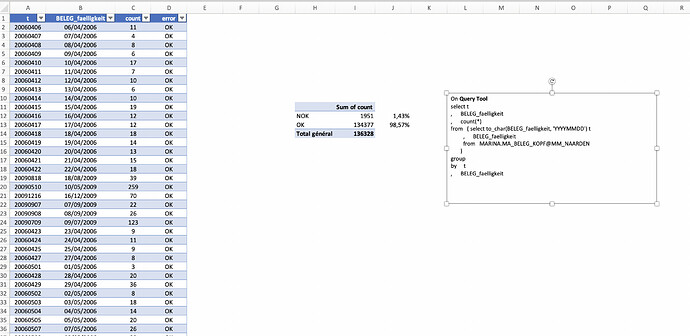 Excel screenshot invantive-sql-correct-invalid
