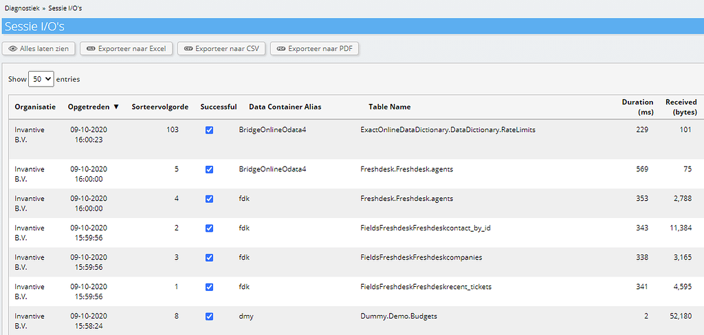 Invantive Cloud Provides Insight On All Api Activity Invantive