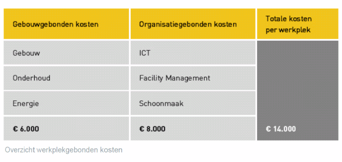 overzicht-werkplekgebonden-kosten