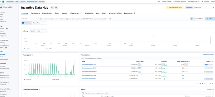 Uitgevoerde transacties in Elastic APM