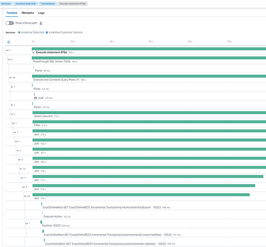 Executiepad SQL-statement in Elastic APM