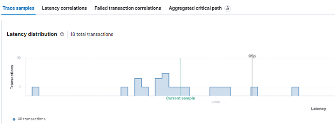 Distributie transactieduur in Elastic APM