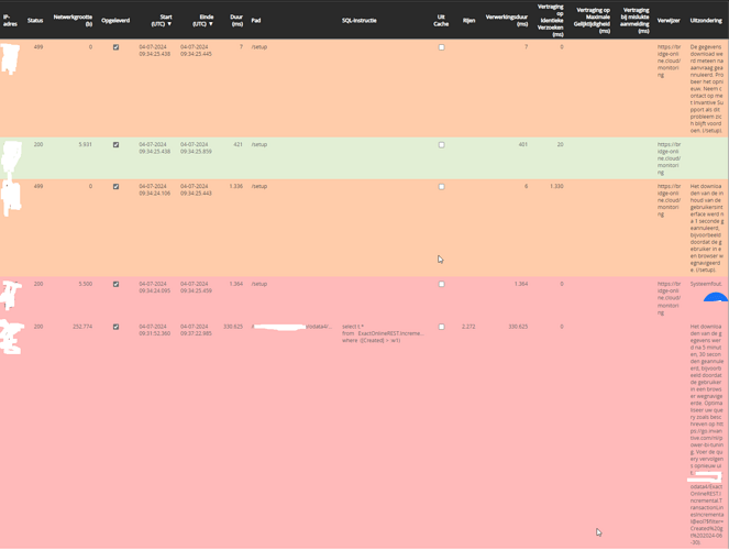 Monitoring - Bridge Online 2