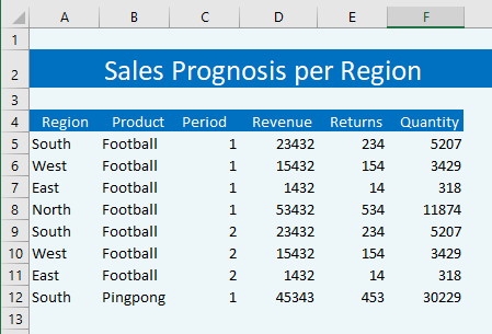 exact-online-excel-table-sample-sales