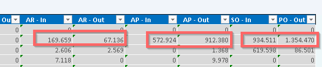 Overdue cash flows