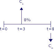 Kasstroom diagram