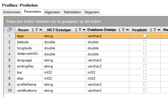 Tabelfunctieparameters van Accountancy Profiles