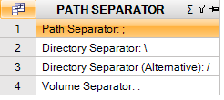 Invantive Script separators