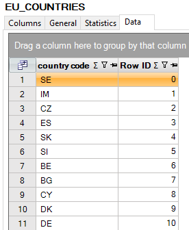 Table of EU-countries