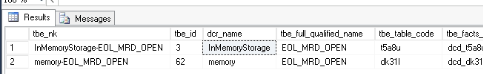 Data containers voor in-memory driver